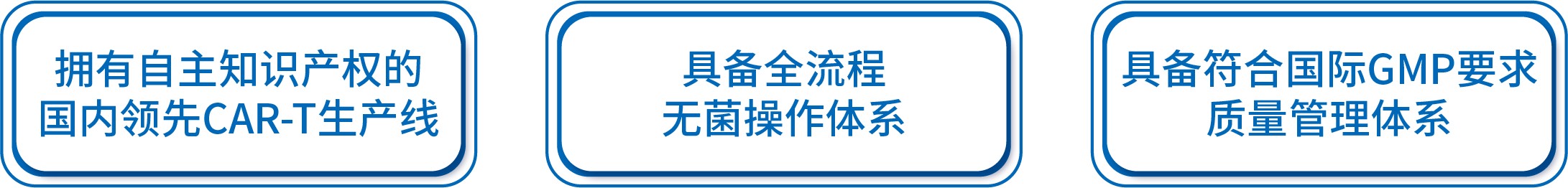 資源 1細(xì)胞產(chǎn)品生產(chǎn)中心-亮點優(yōu)勢icon.png