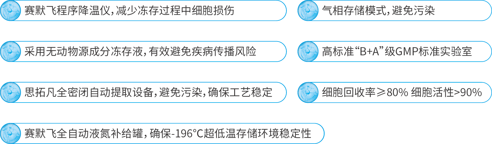 資源 5細(xì)胞存儲(chǔ)中心亮點(diǎn)優(yōu)勢(shì).png